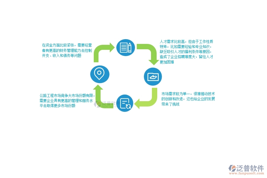 一、中小微公路工程企業(yè)管理者的苦惱有哪些