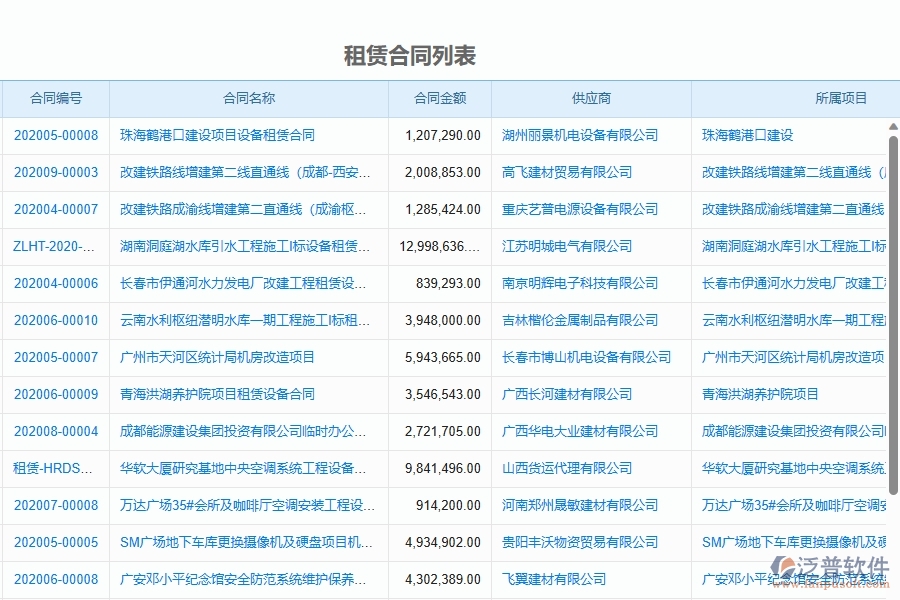 二、泛普軟件-弱電工程管理系統(tǒng)如何解決工程企業(yè)的租賃合同報表痛點