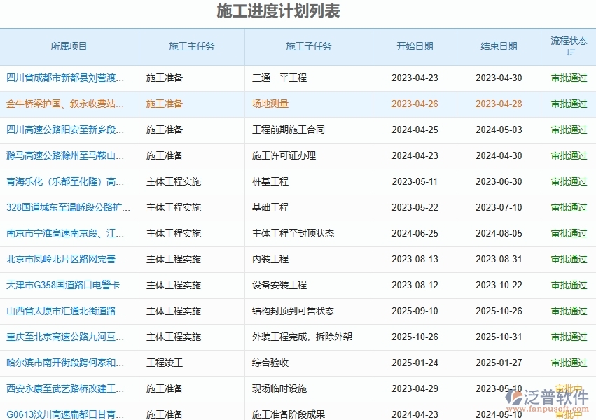 二、泛普軟件-路橋工程企業(yè)管理系統(tǒng)如何有效提高進(jìn)度管理中的產(chǎn)值進(jìn)度計(jì)劃