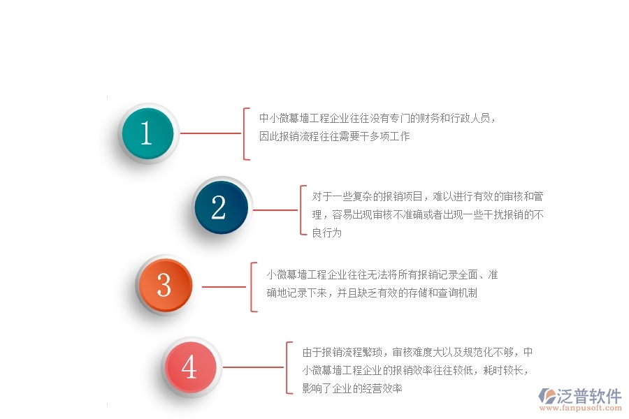 　一、中小微幕墻工程企業(yè)對報銷管理的苦惱