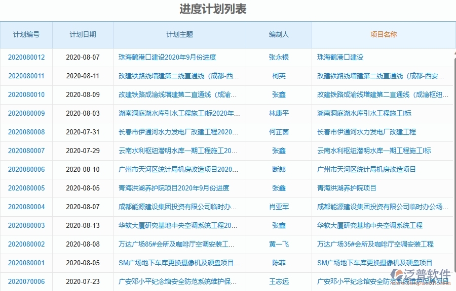 二、泛普軟件-弱電工程項(xiàng)目管理系統(tǒng)在進(jìn)度管理中的作用