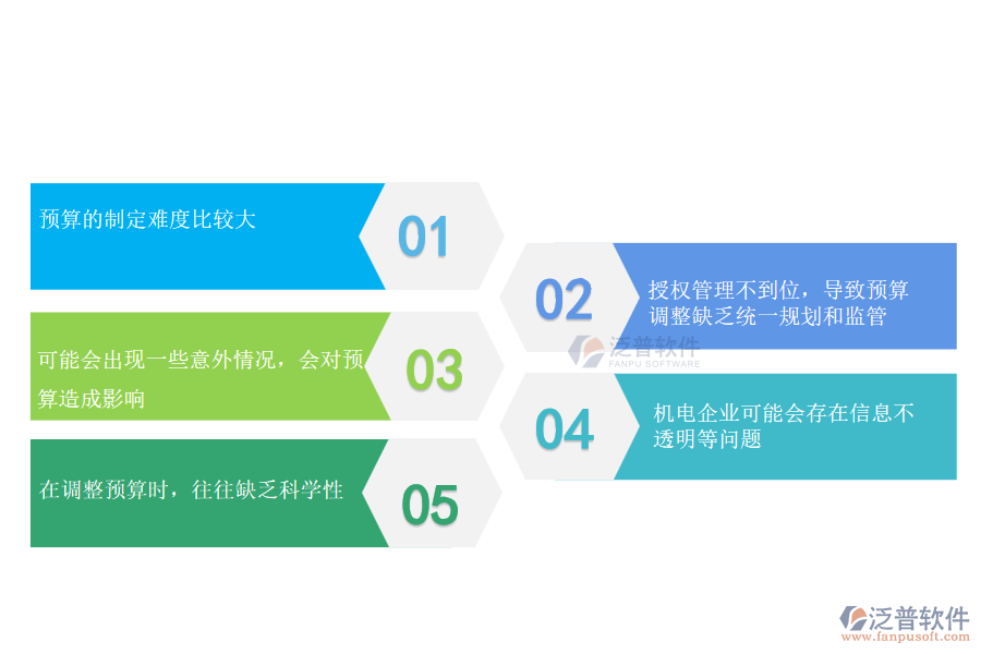 機電工程企業(yè)在預(yù)算調(diào)整管理方面遇到的困境