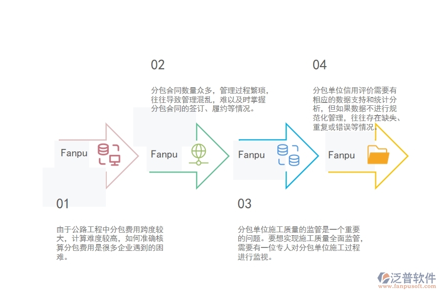一、公路工程企業(yè)在分包合同管理方面遇到的困境