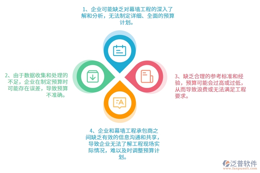 沒有使用系統(tǒng)之前，幕墻工程企業(yè)在預算管理的時候會遇到哪些問題