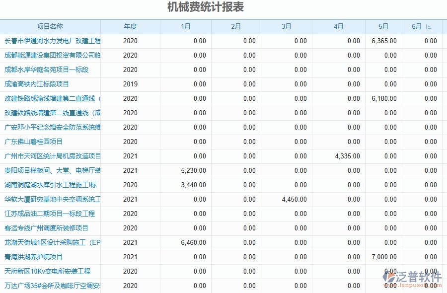 二、泛普軟件-幕墻工程項目管理系統(tǒng)在機械費統(tǒng)計表中的方案