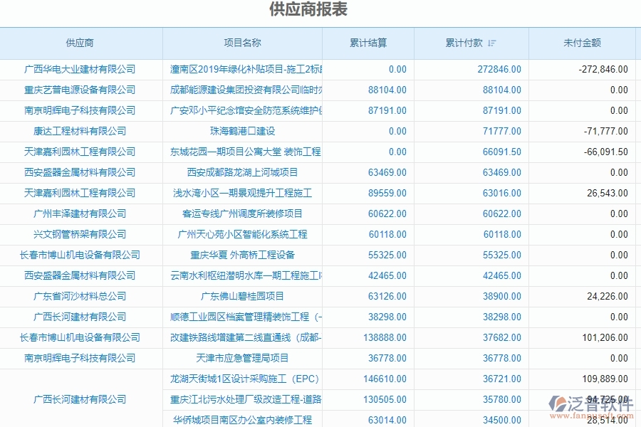 供應商報表對于幕墻工程企業(yè)經(jīng)營有哪些價值