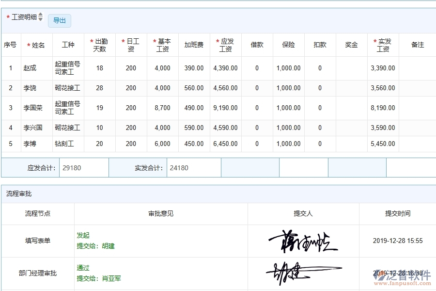 泛普軟件-幕墻工程管理系統(tǒng)中勞務(wù)人員工資明細表的幾個優(yōu)勢是什么