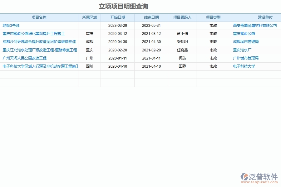泛普軟件-市政工程管理系統(tǒng)中材料結算及明細查詢管理的競爭優(yōu)勢