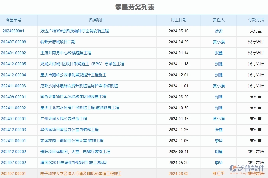 二、泛普軟件-公路工程管理系統(tǒng)如何解決企業(yè)的零星勞務(wù)單管理的痛點(diǎn)