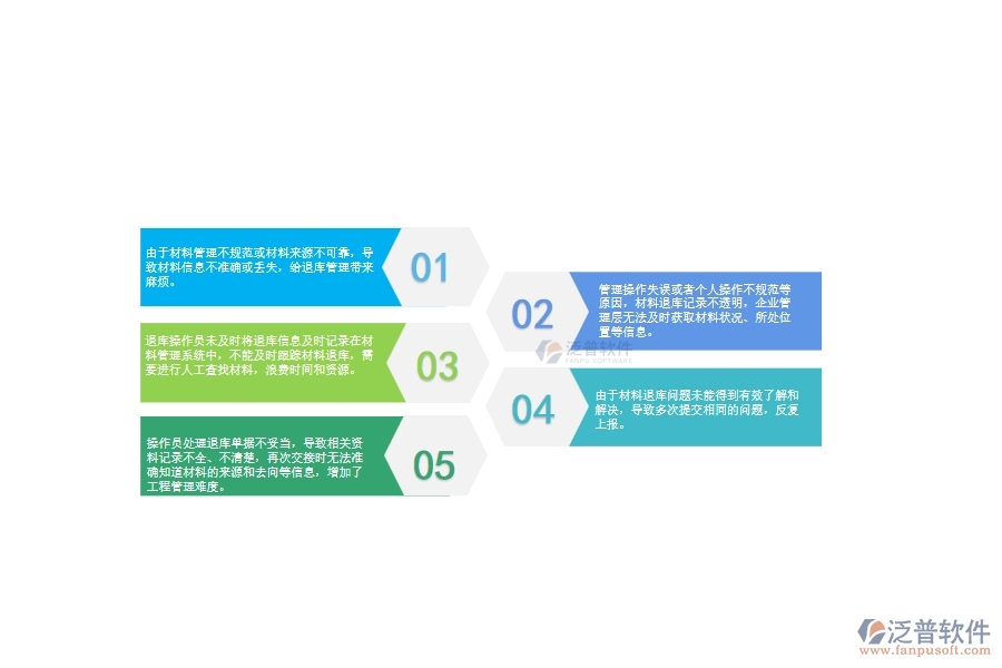 一、幕墻工程企業(yè)在材料退庫列表管理方面遇到的棘手問題