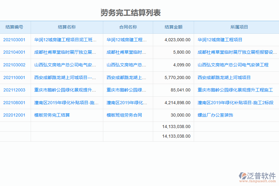 泛普軟件-園林工程企業(yè)管理系統(tǒng)中勞務完工結(jié)算列表的管控點及作用