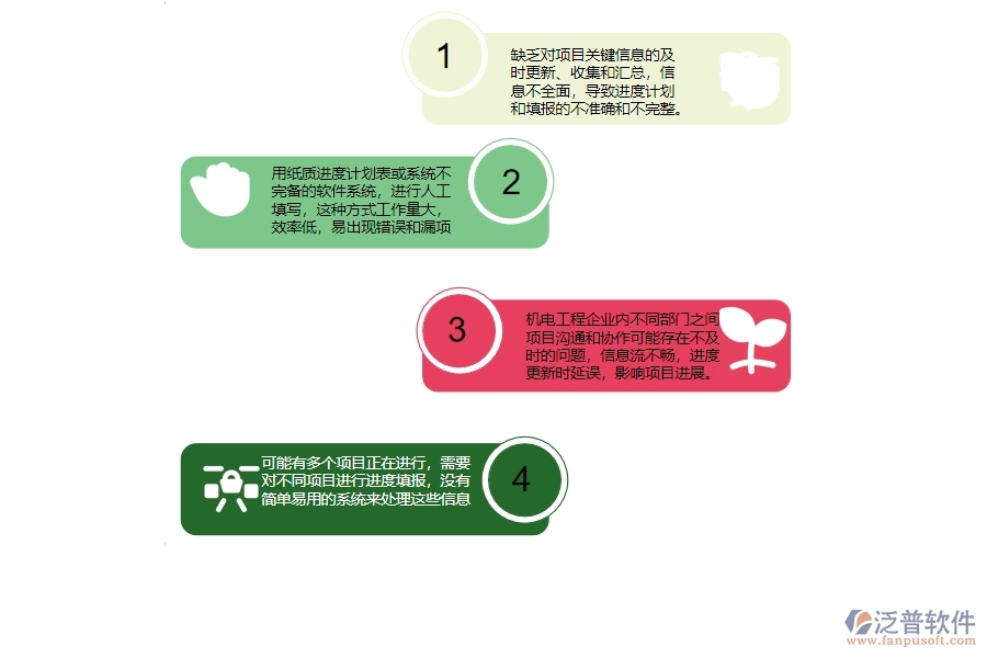 一、沒有上泛普軟件-機(jī)電工程企業(yè)系統(tǒng)前，企業(yè)在進(jìn)度填報(bào)管理時(shí)候會(huì)遇的問題