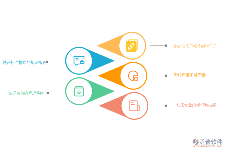 國內(nèi)80%的園林企業(yè)在勞務(wù)進(jìn)度款申報管理中普遍存在的問題
