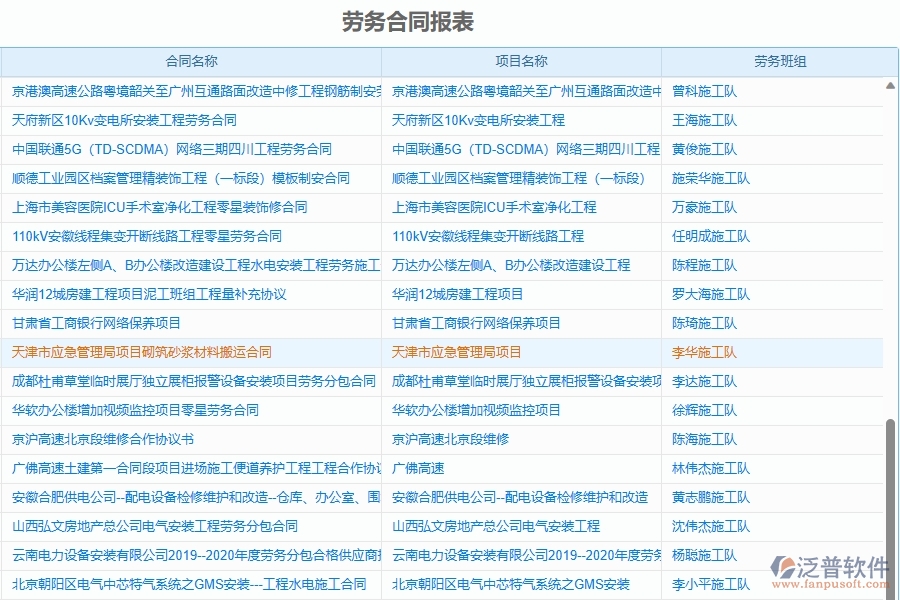 二、泛普軟件-勞務(wù)報(bào)表為園林工程企業(yè)提供了哪些方面的應(yīng)用價(jià)值