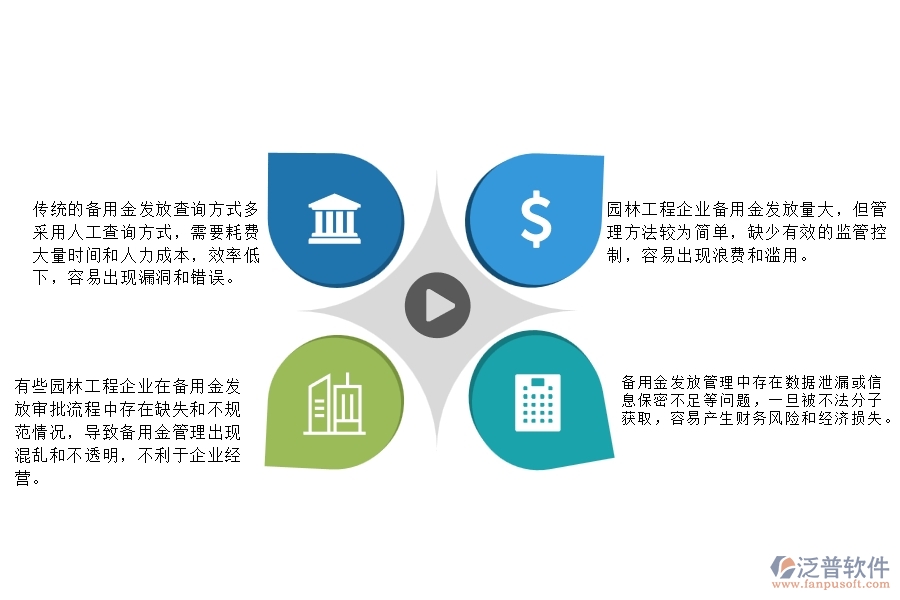 一、在園林工程企業(yè)管理中備用金發(fā)放查詢存在的問題