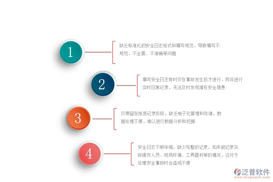 一、多數(shù)公路企業(yè)在安全日志列表中存在的問題