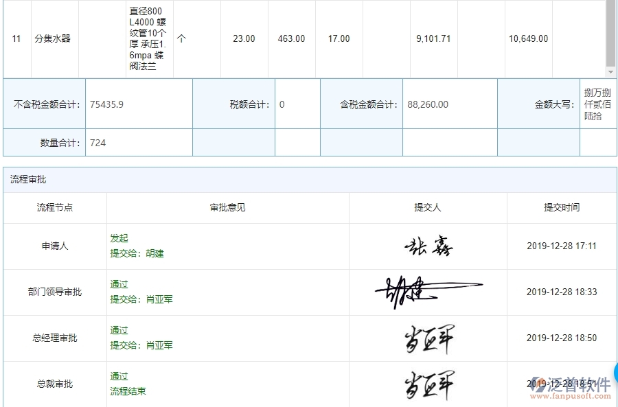 幕墻企業(yè)管理系統(tǒng)中材料合同報表的優(yōu)點(diǎn)與缺點(diǎn)