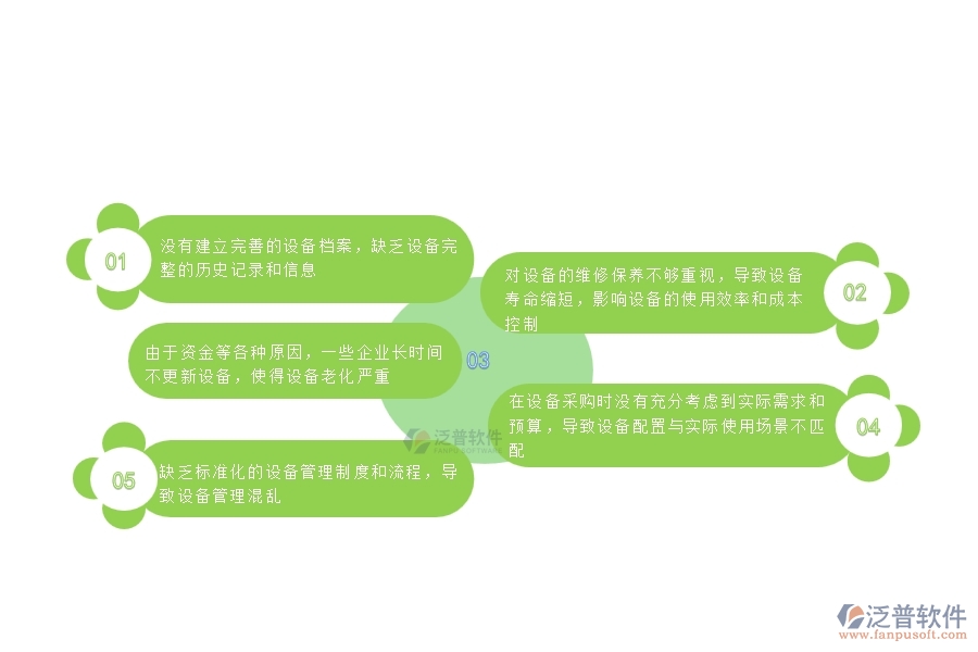 一、國內80%的公路工程行業(yè)在設備報廢查詢中普遍存在的問題