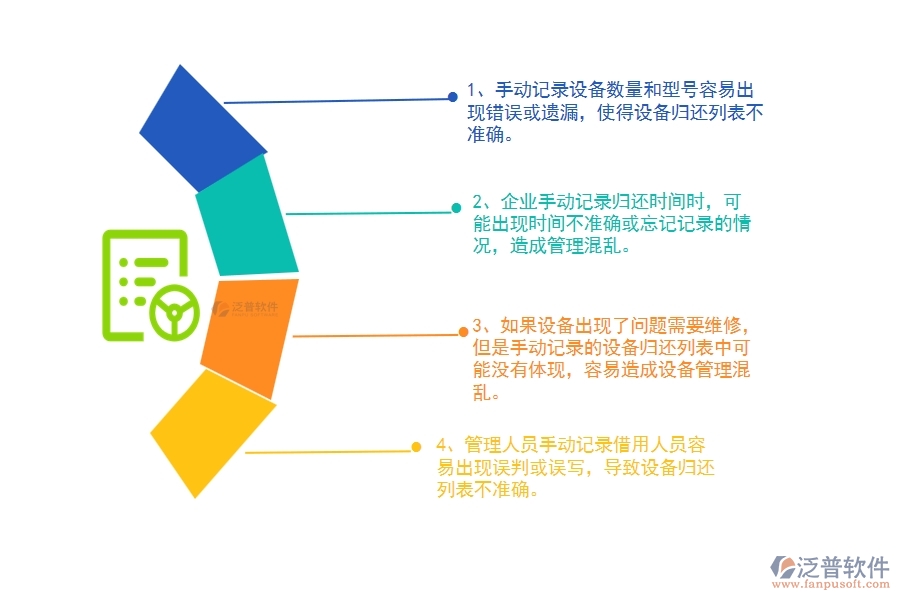 沒有上系統(tǒng)之前，路橋工程企業(yè)在設備歸還列表中會遇到哪些問題