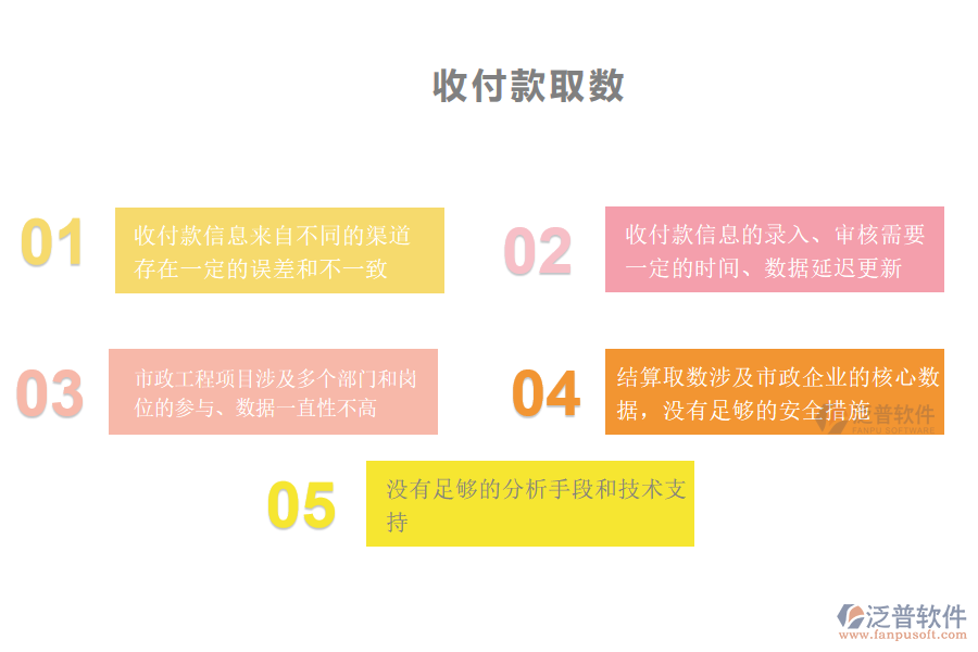 在市政工程企業(yè)中項(xiàng)目利潤結(jié)算管理方面常見的問題