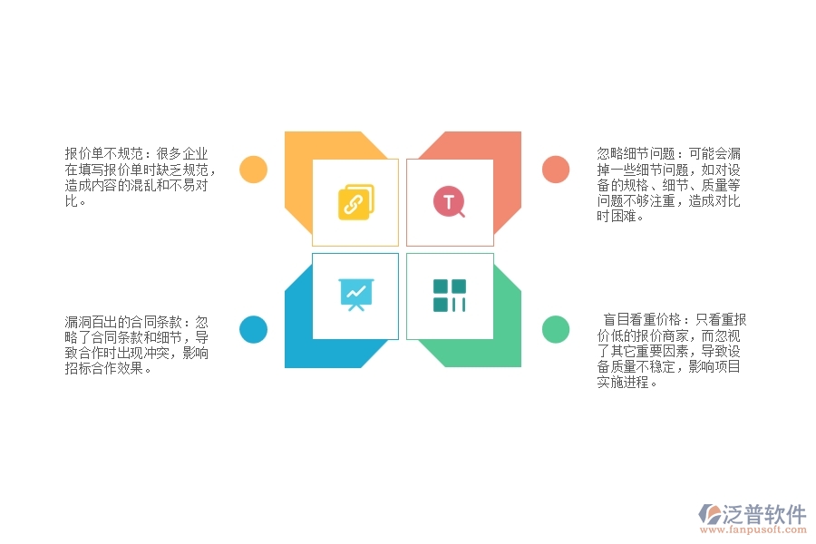 國內(nèi)園林企業(yè)在招標(biāo)報(bào)價(jià)對比中普遍存在的問題