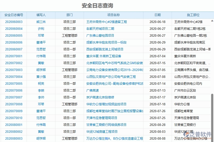 二、泛普軟件-機(jī)電工程項(xiàng)目管理系統(tǒng)在安全日志查詢中的作用