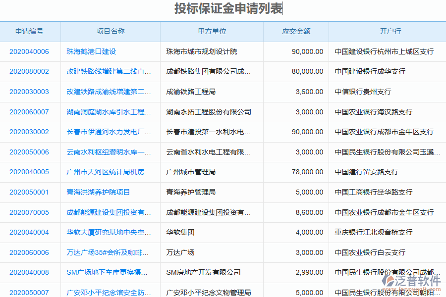 泛普軟件-幕墻工程企業(yè)管理系統(tǒng)中投標(biāo)保證金申請列表的價(jià)值