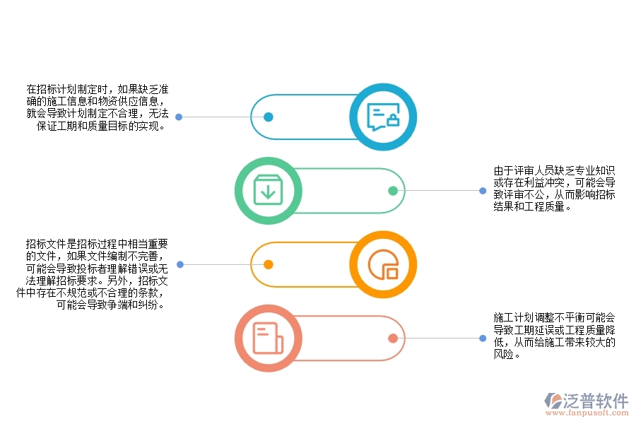 弱電智能化工程施工招標(biāo)計(jì)劃管理方面常見的問題有哪些