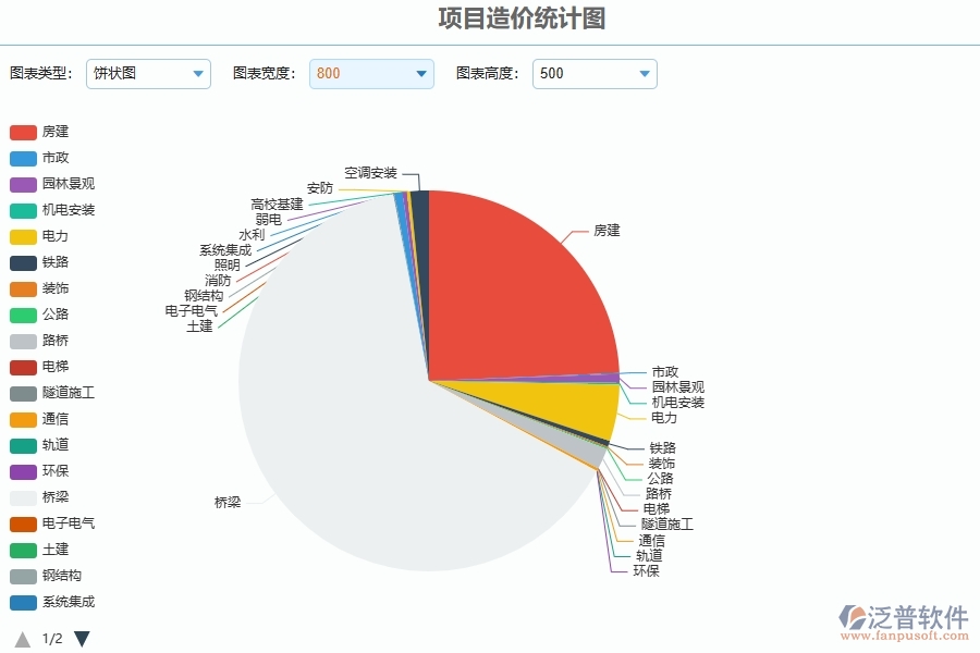 三、泛普軟件-公路工程企業(yè)管理系統(tǒng)中項目造價統(tǒng)計圖的優(yōu)點與缺點