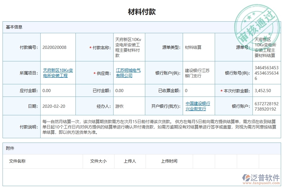 國(guó)內(nèi)80%的市政工程企業(yè)在支付管理過程存在的問題