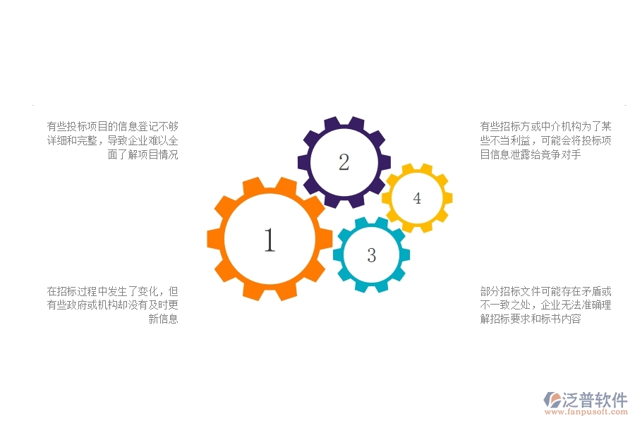 一、公路工程企業(yè)在投標(biāo)項(xiàng)目信息登記明細(xì)查詢方面遇到的棘手問題