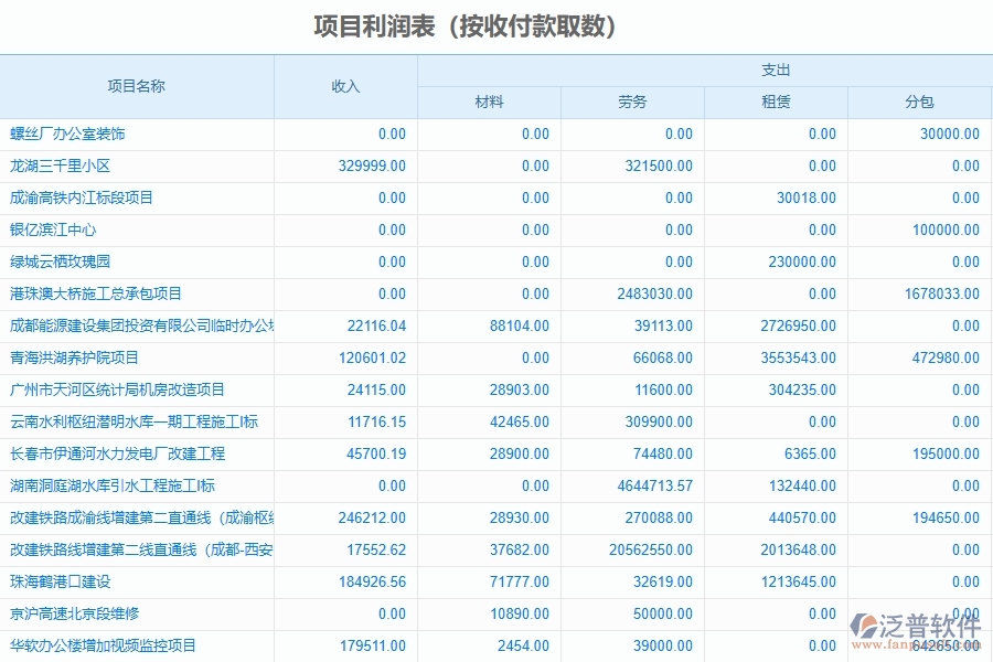 二、幕墻工程企業(yè)使用了系統(tǒng)之后，給項(xiàng)目利潤(rùn)表(按收付款取數(shù))帶來了哪些好處