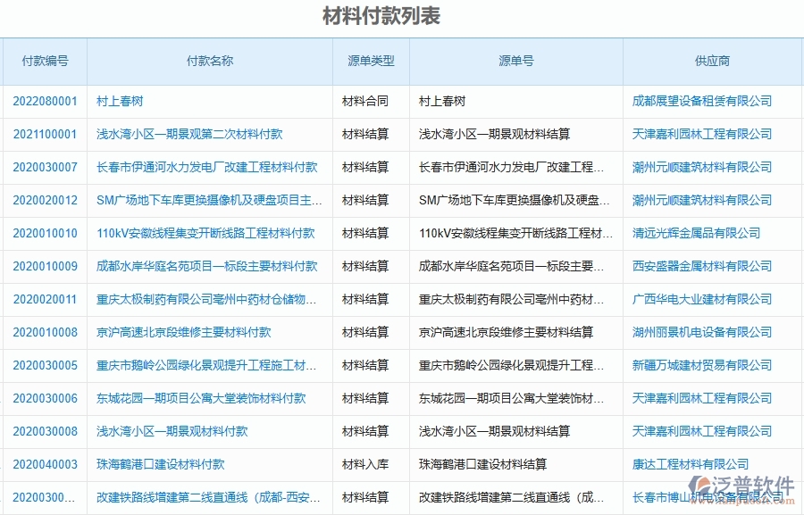 二、泛普軟件-弱電工程企業(yè)管理系統(tǒng)的管控點(diǎn)作用