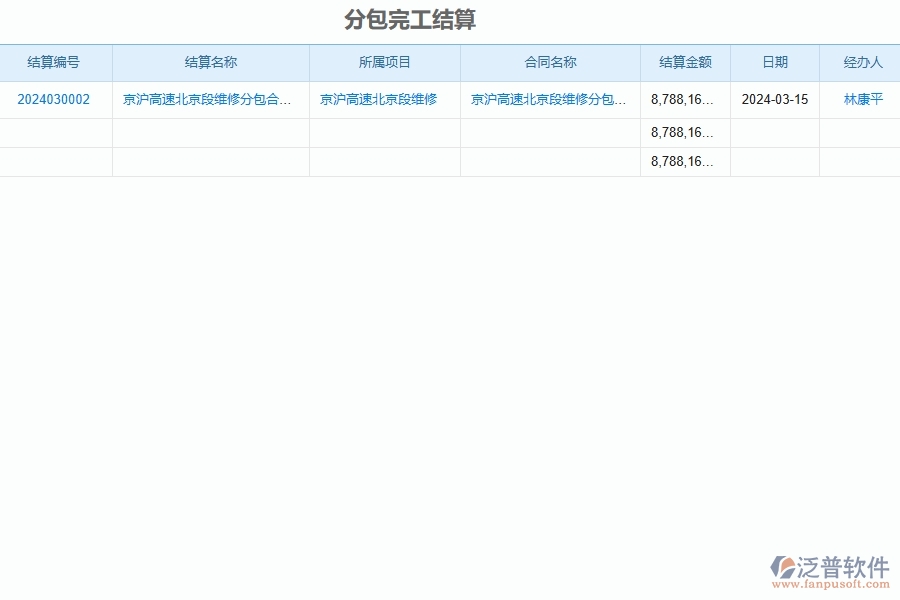 二、泛普軟件-公路工程管理系統(tǒng)如何解決工程企業(yè)的完工結(jié)算痛點