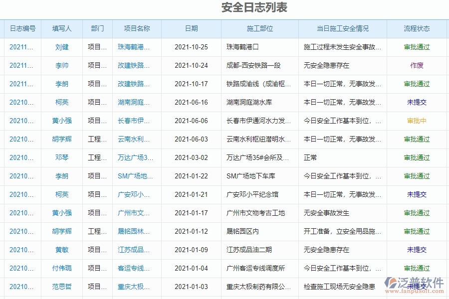 二、泛普軟件-幕墻工程企業(yè)管理系統(tǒng)如何有效提高安全管理中安全日志的管理