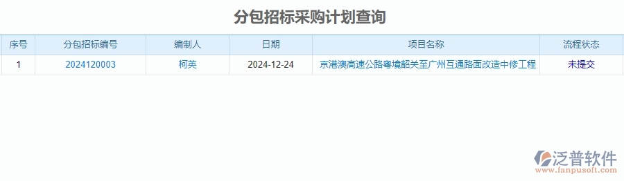 四、泛普軟件-公路工程管理系統(tǒng)在分包招標采購計劃明細查詢中的解決方案