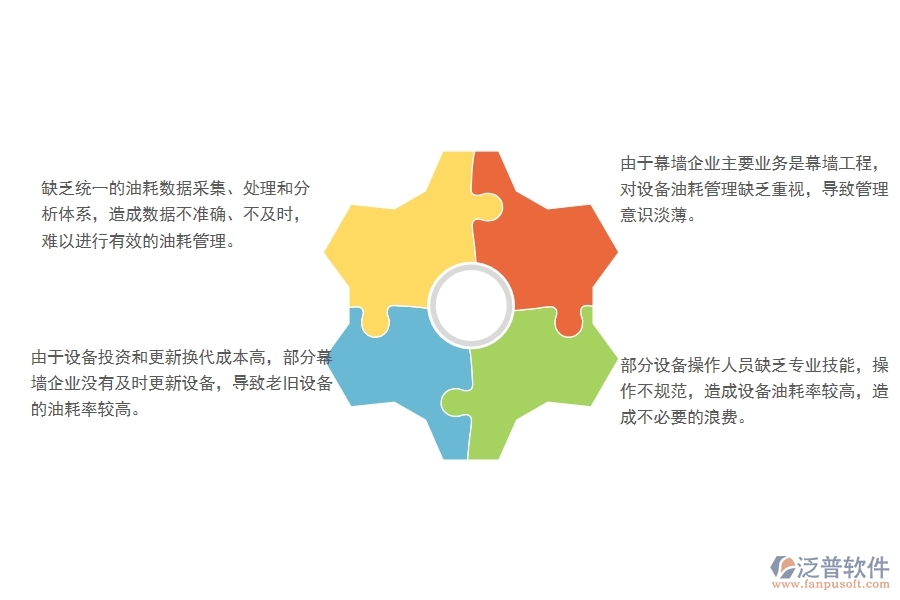 一、國(guó)內(nèi)80%的幕墻企業(yè)在設(shè)備油耗列表管理中普遍存在的問(wèn)題