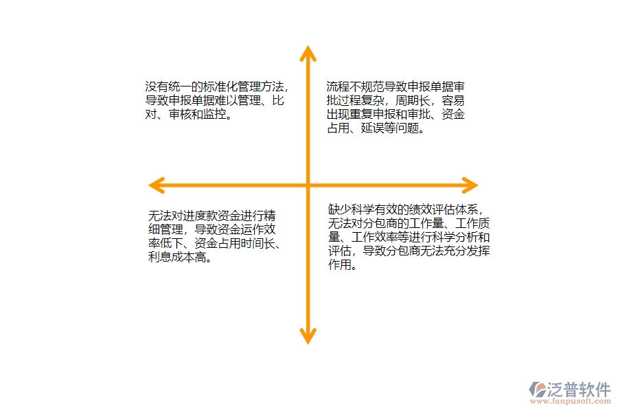 一、公路工程企業(yè)在分包進(jìn)度款申報列表管理存在的問題