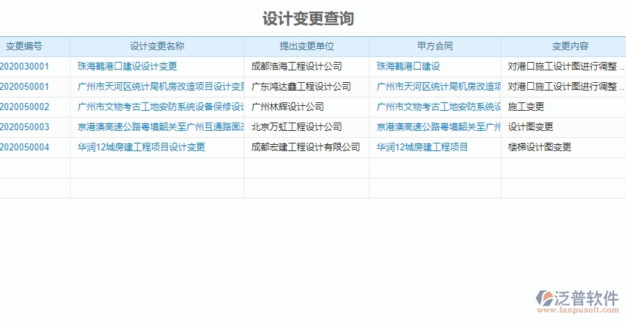 三、泛普軟件-機(jī)電工程企業(yè)管理系統(tǒng)中施工過程報(bào)表的內(nèi)容