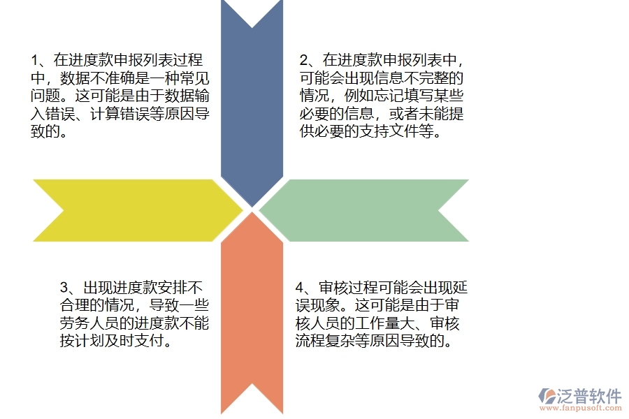 幕墻工程企業(yè)在勞務進度款申報列表過程中存在的問題有哪些
