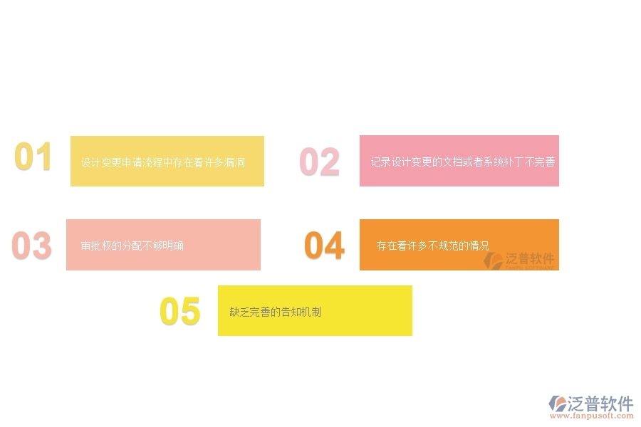 一、 多數(shù)公路企業(yè)在設(shè)計(jì)變更管理中存在的漏洞