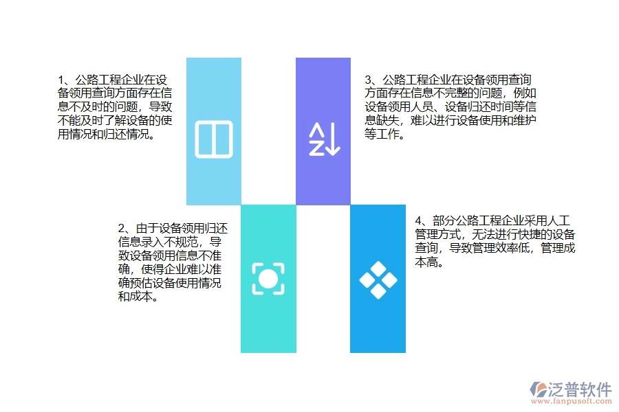 國(guó)內(nèi)80%的公路工程企業(yè)在公路設(shè)備領(lǐng)用查詢中普遍存在的問題