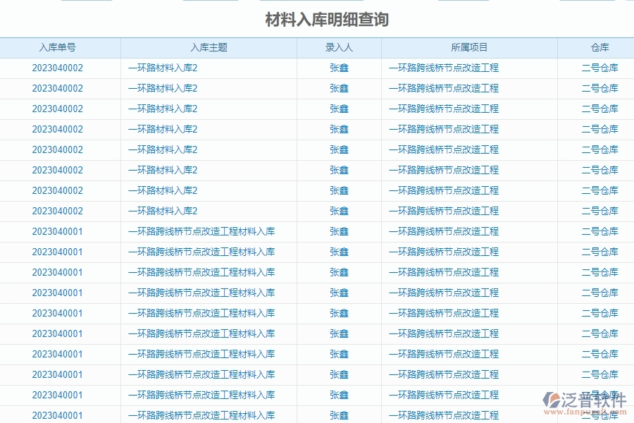 二、泛普軟件-機(jī)電工程項目管理系統(tǒng)在材料入庫明細(xì)查詢中的價值