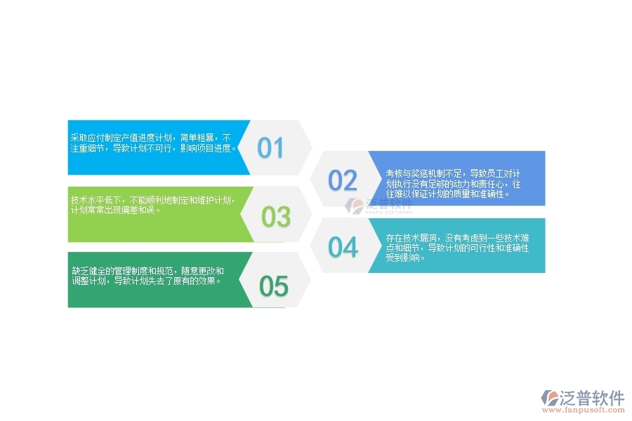 一、在路橋工程企業(yè)中產(chǎn)值進(jìn)度計(jì)劃列表管理常見的問題