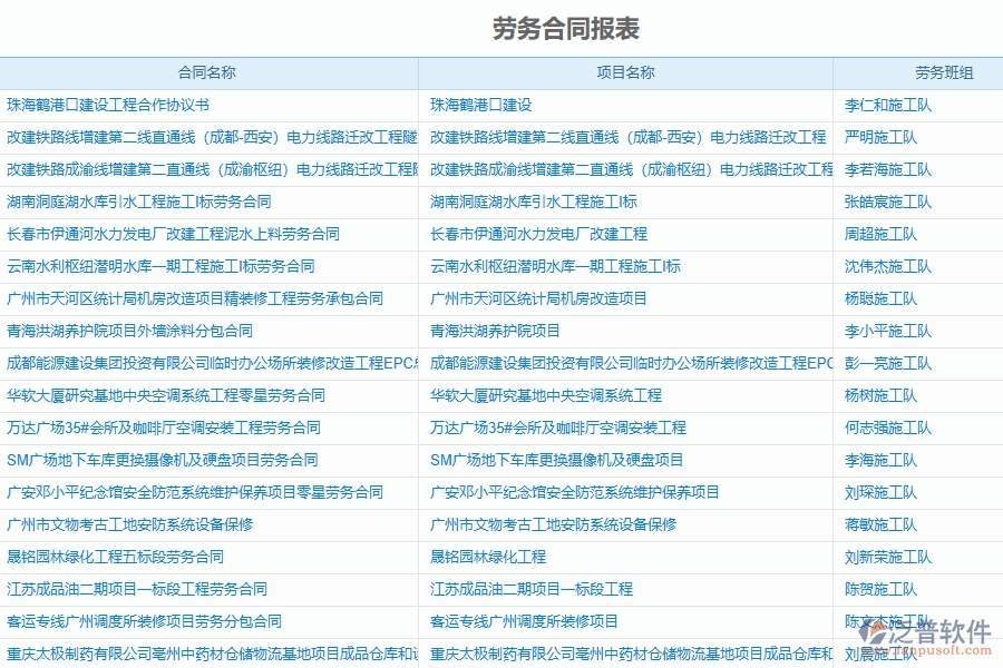 二、 泛普軟件-機(jī)電工程管理系統(tǒng)中勞務(wù)管理的幾個優(yōu)勢