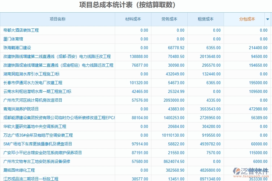 二、泛普軟件-幕墻工程項(xiàng)目總成本統(tǒng)計(jì)表(按結(jié)算取數(shù))能為企業(yè)帶來什么價(jià)值