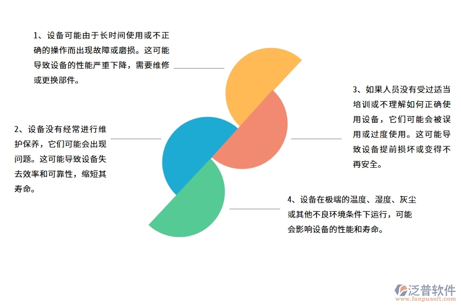 沒有上系統(tǒng)之前，路橋工程企業(yè)在設(shè)備檢查中會(huì)遇到哪些問(wèn)題
