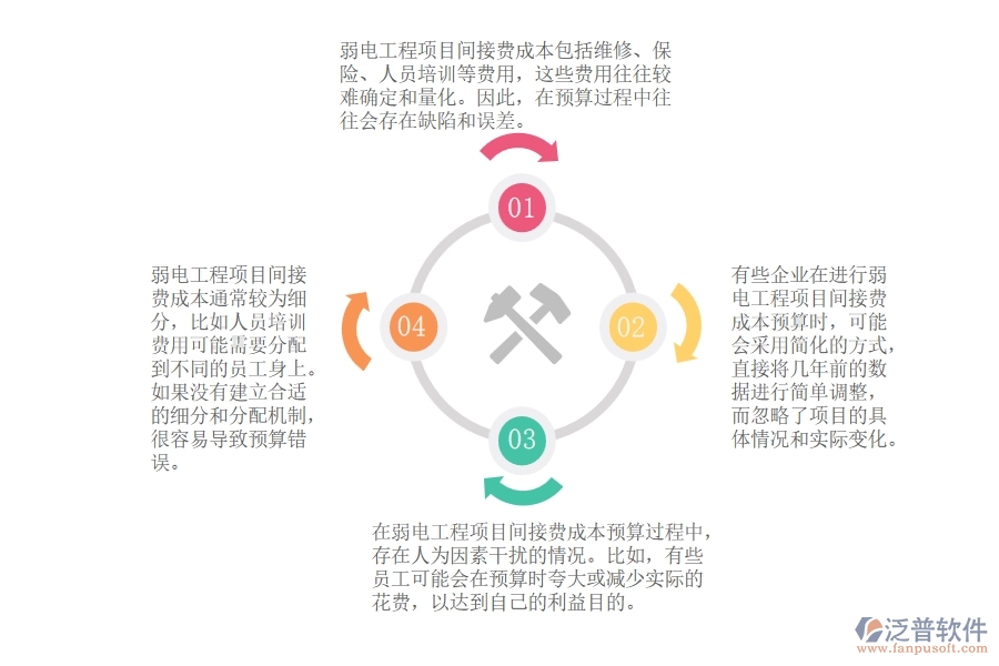 弱電工程項目間接費(fèi)成本預(yù)算管理常見的問題