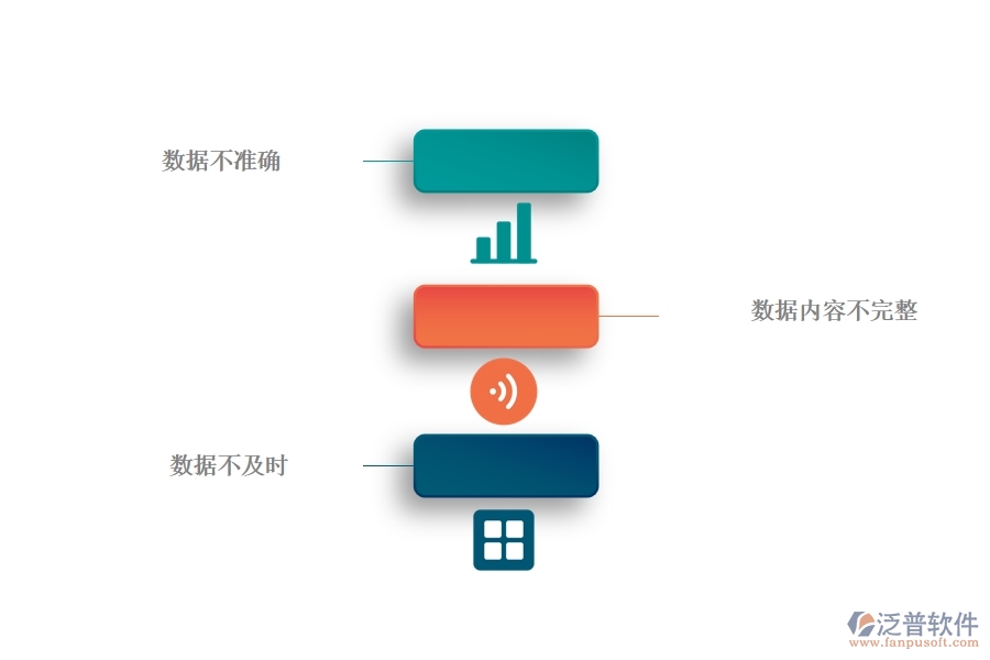 一、公路工程公司沒有使用系統(tǒng)時在立項報表方面遇到的問題有哪些