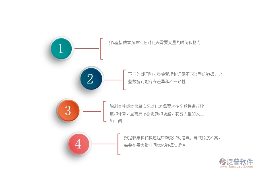 一、公路工程企業(yè)對(duì)直接成本預(yù)算實(shí)際對(duì)比表的苦惱